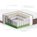 Matelas Hyb , structure en mousse haute résilience, parfait pour un sommeil réparateur, 160x200 cm, à Dakar, Sénégal