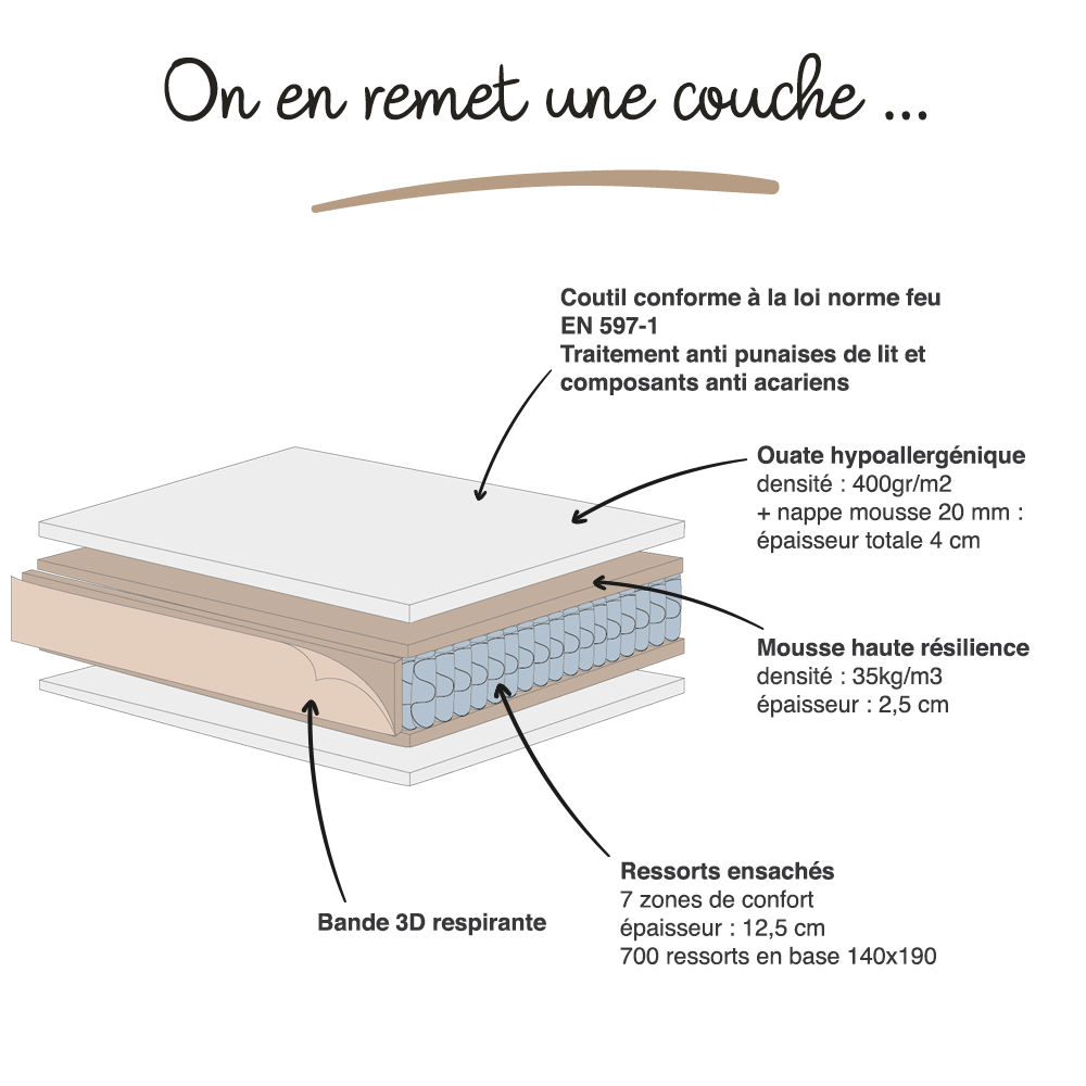 Matelas Eugène Business , design haut de gamme avec ressorts ensachés, confort optimal pour hôtellerie, vue à Dakar, Sénégal